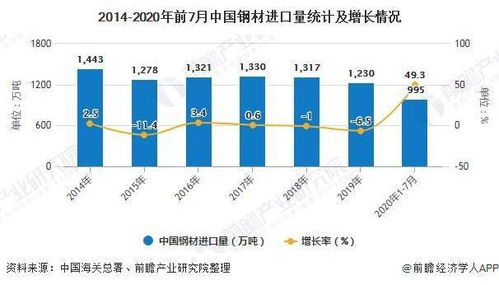 早熟棉与晚熟棉的经济效益